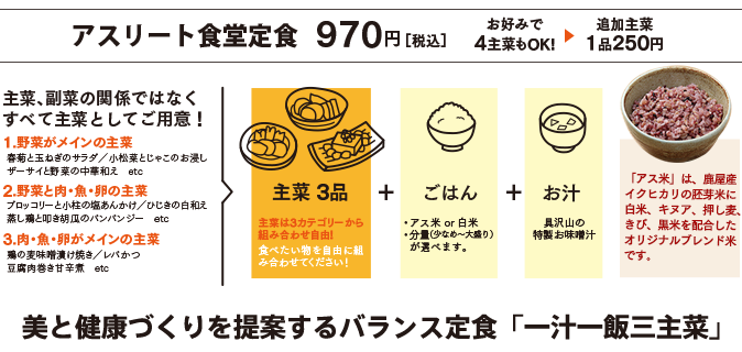 アスリート食堂定食 970円(税込)「一汁一飯三主菜」の定食